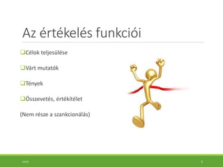 Az értékelés funkciói
Célok teljesülése
Várt mutatók
Tények
Összevetés, értékítélet
(Nem része a szankcionálás)
10:55 5
 