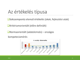Az értékelés típusa
Sokszempontú elemző értékelés (okok, fejlesztési utak)
Kritériumorientált (előre definiált)
Normaorientált (adatelemzés) – országos
kompeteciamérés
10:55 6
 