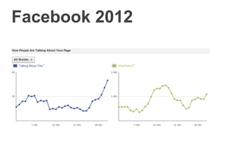 Facebook 2012
 