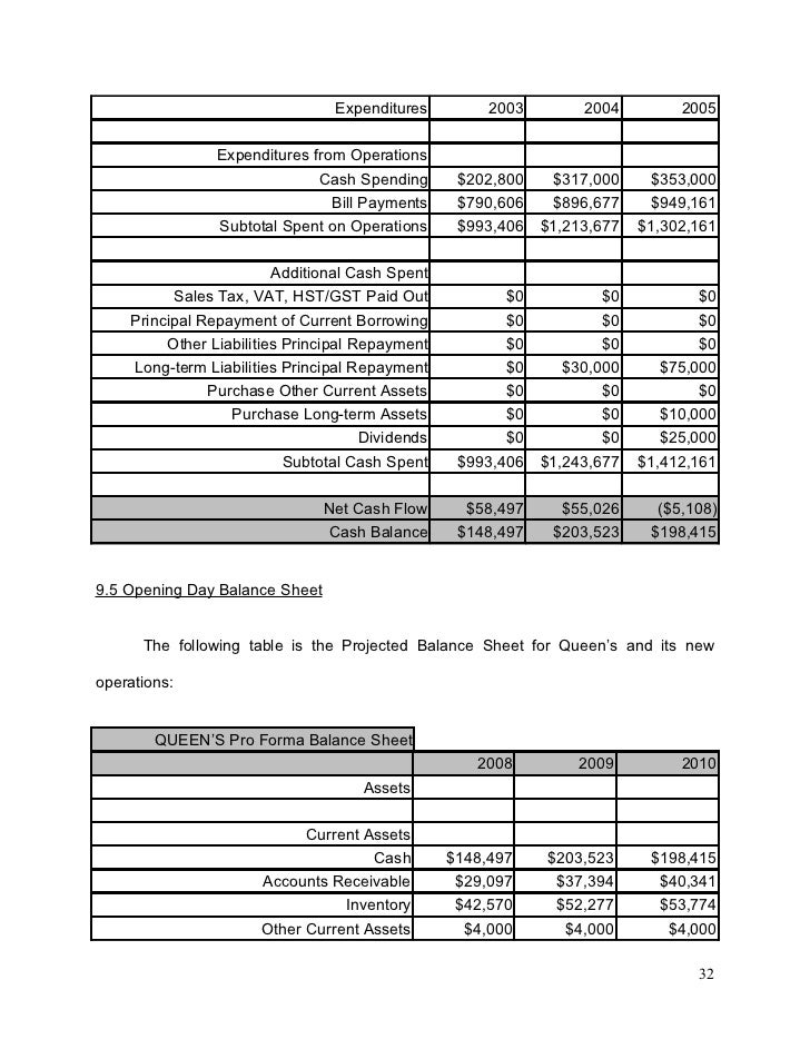 opening day balance sheet