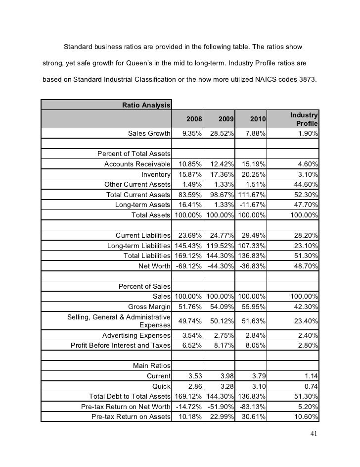 Business plan writers price