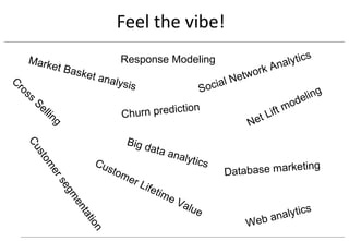 Feel the vibe!
                                                                            s
      Mark                     Response Modeling                      alytic
               et B a                                           k An
Cr
                     sket
                          analy                           etwor
                               sis                   ial N
   os                                            Soc
      s                                                                      ling
        Se
                                              ion                       ode
           llin                C hurn predict                     ift m
               g                                            Net L

                               Big d
   Cu




                                    ata a
                                         n        alytic
     st o




                        Cu                              s                    g
                          sto                                 tabase marketin
         m




                             m                              Da
         er




                                 er
                                      Life
             se




                                          tim
               gm




                                              e   Va
               en




                                                    lue
                                                                      ana lytics
                    ta




                                                                Web
                       tio
                          n
 