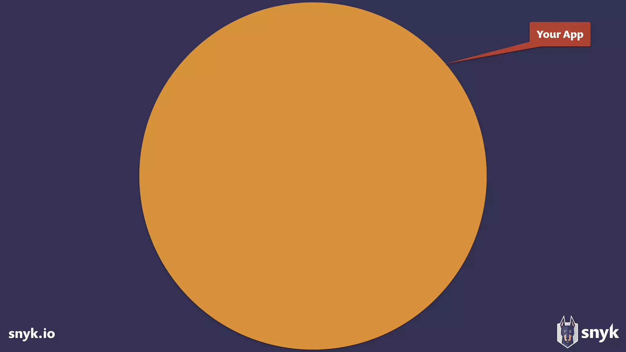 snyk.io
Your App
 