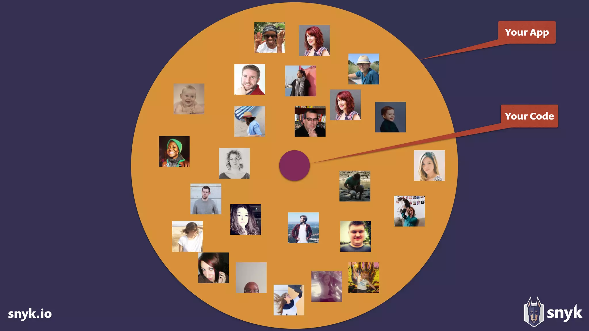 snyk.io
Your Code
Your App
 