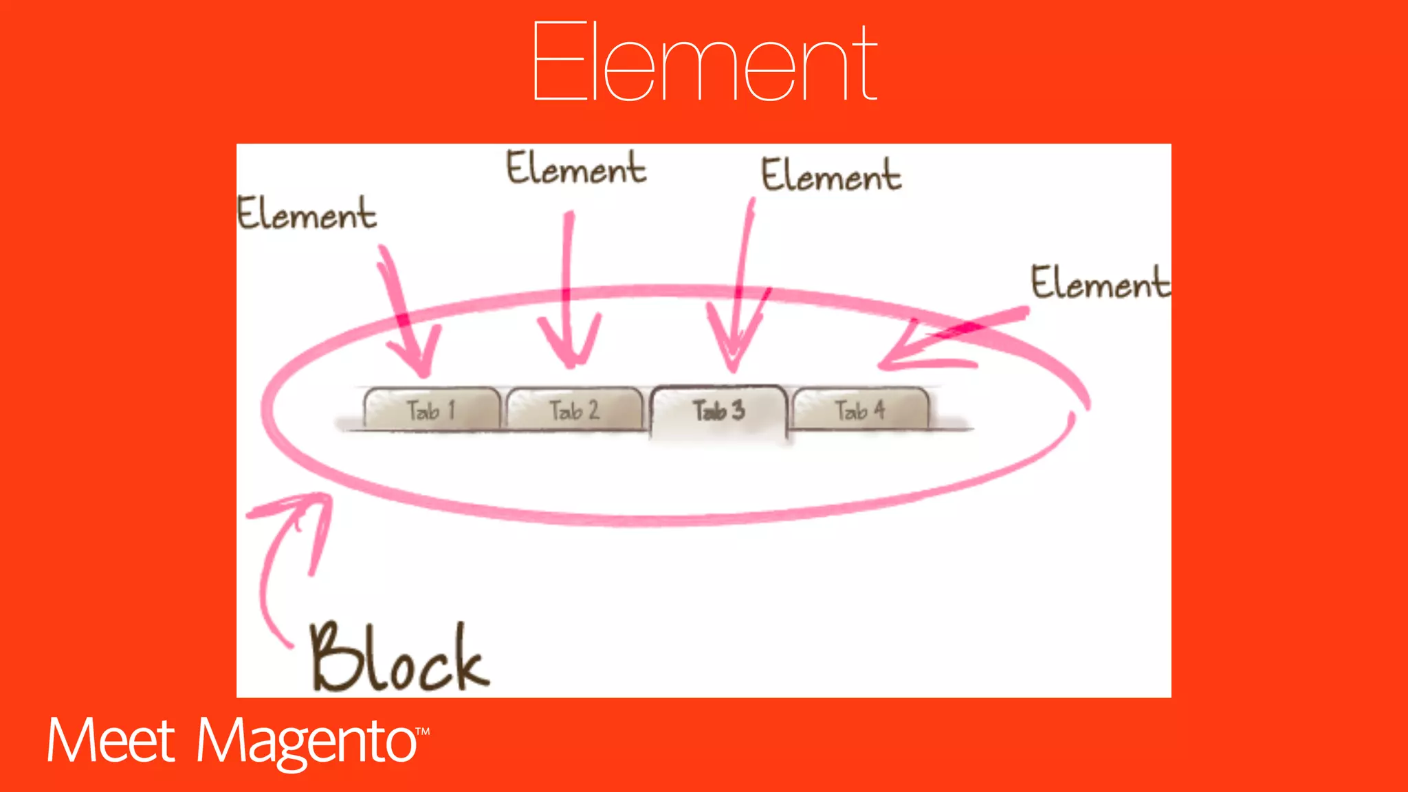 Element 