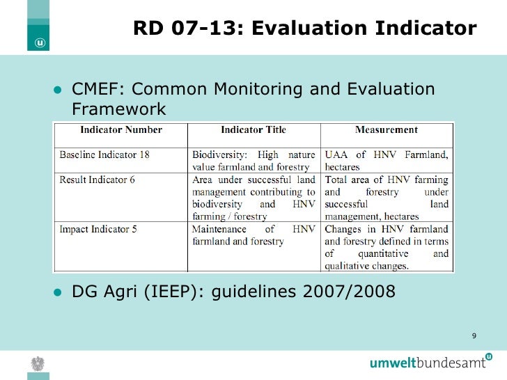 High Nature Value Farmland as an European evaluation indicator
