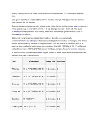 serving. Strength should be varied by the amount of tea leaves used, not changing the steeping
time.
Most green teas should be allowed two or three minutes, although other types may vary between
thirty seconds and ten minutes.
Quantity also varies by tea type, with a basic recipe calling for one slightly heaped teaspoon (about 5
ml) for each teacup of water (200–240 ml) (7–8 oz). Stronger teas to be drunk with milk (such
as Assam) are often prepared more heavily, while more delicate high-grown varieties (such as
a Darjeeling) more lightly.
Optimum brewing temperature depends on tea type. Camellia sinensis naturally
contains tannins having bitter properties accentuated by both temperature and steeping time. These
tannins are enhanced by oxidation during processing. Teas with little or no oxidation, such as a
green or white, are best at lower temperatures between 65 and 85 °C (149 and 185 °F), while more
oxidized teas require 100 °C (212 °F) to extract their large, complex, flavourful phenolic molecules.
In addition, boiling reduces the dissolved oxygen content of water, which would otherwise react with
phenolic molecules to degrade them.
Type Water temp. Steep time Infusions
White tea 65 to 70 °C (149 to 158 °F) 1–2 minutes 3
Yellow tea 70 to 75 °C (158 to 167 °F) 1–2 minutes 3
Green tea 75 to 80 °C (167 to 176 °F) 1–2 minutes 4–6
Oolong tea 80 to 85 °C (176 to 185 °F) 2–3 minutes 4–6
Black tea 99 °C (210 °F) 2–3 minutes 2–3
Flowering tea 100 °C (212 °F) 2–3 minutes 4–5
 