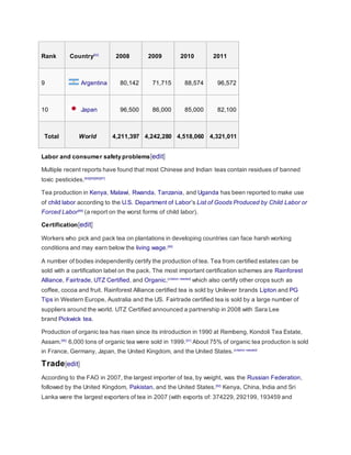Rank Country[82]
2008 2009 2010 2011
9 Argentina 80,142 71,715 88,574 96,572
10 Japan 96,500 86,000 85,000 82,100
Total World 4,211,397 4,242,280 4,518,060 4,321,011
Labor and consumer safety problems[edit]
Multiple recent reports have found that most Chinese and Indian teas contain residues of banned
toxic pesticides.[84][85][86][87]
Tea production in Kenya, Malawi, Rwanda, Tanzania, and Uganda has been reported to make use
of child labor according to the U.S. Department of Labor's List of Goods Produced by Child Labor or
Forced Labor[88]
(a report on the worst forms of child labor).
Certification[edit]
Workers who pick and pack tea on plantations in developing countries can face harsh working
conditions and may earn below the living wage.[89]
A number of bodies independently certify the production of tea. Tea from certified estates can be
sold with a certification label on the pack. The most important certification schemes are Rainforest
Alliance, Fairtrade, UTZ Certified, and Organic,[citation needed]
which also certify other crops such as
coffee, cocoa and fruit. Rainforest Alliance certified tea is sold by Unilever brands Lipton and PG
Tips in Western Europe, Australia and the US. Fairtrade certified tea is sold by a large number of
suppliers around the world. UTZ Certified announced a partnership in 2008 with Sara Lee
brand Pickwick tea.
Production of organic tea has risen since its introduction in 1990 at Rembeng, Kondoli Tea Estate,
Assam.[90]
6,000 tons of organic tea were sold in 1999.[91]
About 75% of organic tea production is sold
in France, Germany, Japan, the United Kingdom, and the United States.[citation needed]
Trade[edit]
According to the FAO in 2007, the largest importer of tea, by weight, was the Russian Federation,
followed by the United Kingdom, Pakistan, and the United States.[92]
Kenya, China, India and Sri
Lanka were the largest exporters of tea in 2007 (with exports of: 374229, 292199, 193459 and
 