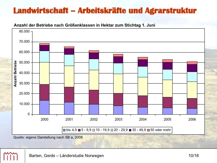 Länderstudie Norwegen