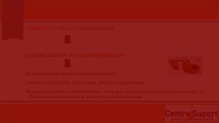 CONFLICTO = FALLO COMUNICACIONAL




COMUNICACIÓN POR JUICIOS PERSONALES


Se intercambian aseveraciones precipitadas.
Definimos la situación, sus causas, efectos y responsables.
Buscamos imponer nuestra definición, en la que responsabilizamos/culpamos al otro, de
 forma que enjuiciamos a la persona y sus motivaciones.
 