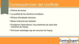 Conseqüències del conflicte
Pèrdua de temps.
La qualitat de les decisions empitjora.
Pèrdua d'empleats valuosos.
Baixa motivació per treballar.
Empitjoren l'absentisme i els problemes de salut dels
 membres de l'equip.
Pot haver sabotatge cap als recursos de l'equip.
 