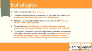 Estratègies
1. Evitar o retirar (silenci) reducir tensiones.

2. Competir o obligar (guanyar o perdre fins i tot per sobre de la relació) Ante
   la implementación de temas importantes, pero poco populares.

3. Adaptació i conciliació (l'acord i el consens per sobre de tot) Prioriza los
   intereses del otro sobre los propios

4. Compromís Hay presión de tiempo y la salida mediante concesiones es
   razonable. Las metas no valen el esfuerzo de una negociación larga y profunda.

5. Col·laboració, confrontació o solució de problemes (enfrontar directament a
   l'assumpte, buscant un resultat de guanyar - guanyar) Buscamos soluciones
   integradoras. Compartimos metas. Es importante el aprendizaje. Se busca el
   compromiso en las soluciones. Buscamos integrar intereses y sumar esfuerzos.
 