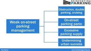 Weak on-street
parking
management
Obstruction, double
parking, cruising
On-street
parking panic
Excessive
parking supply
Undermining
urban success
Paul Barter www.reinventingparking.org
 