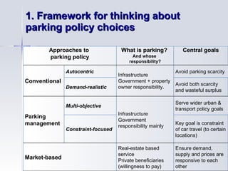 1.  Framework for thinking about parking policy choices  Approaches to  parking policy What is parking?  And whose  responsibility? Central goals Conventional Autocentric  Infrastructure Government + property owner responsibility. Avoid parking scarcity Demand-realistic Avoid both scarcity  and wasteful surplus Parking  management Multi-objective Infrastructure Government  responsibility mainly Serve wider urban &  transport policy goals Constraint-focused Key goal is constraint of car travel (to certain locations) Market-based Real-estate based  service Private beneficiaries (willingness to pay) Ensure demand,  supply and prices are responsive to each  other 