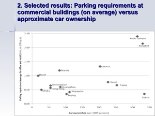 2. Selected results:  Parking requirements at commercial buildings (on average) versus approximate car ownership 