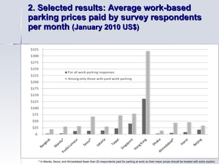 2. Selected results:  Average work-based parking prices paid by survey respondents per month  (January 2010 US$) *  In Manila, Seoul, and Ahmedabad fewer than 20 respondents paid for parking at work so their mean prices should be treated with extra caution.  