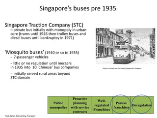Singapore’s buses pre 1935
Singapore Traction Company (STC)

– private but initially with monopoly in urban
core (trams until 1926 then trolley buses and
diesel buses until bankruptcy in 1971)

‘Mosquito buses’ (1910 or so to 1935)
- 7-passenger vehicles

- little or no regulation until mergers
in 1935 into 10 ‘Chinese’ bus companies
- initially served rural areas beyond
STC domain

Paul Barter, Reinventing Transport

Source: Archives and Oral History Department Singapore

 