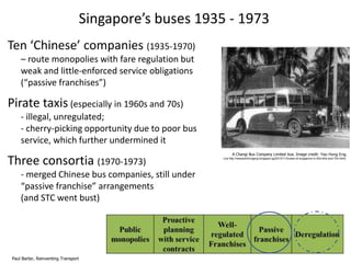 Singapore’s buses 1935 - 1973
Ten ‘Chinese’ companies (1935-1970)
– route monopolies with fare regulation but
weak and little-enforced service obligations
(“passive franchises”)

Pirate taxis (especially in 1960s and 70s)
- illegal, unregulated;
- cherry-picking opportunity due to poor bus
service, which further undermined it

Three consortia (1970-1973)
- merged Chinese bus companies, still under
“passive franchise” arrangements
(and STC went bust)

Paul Barter, Reinventing Transport

A Changi Bus Company Limited bus. Image credit: Yeo Hong Eng
(via http://wwwyeohongeng.blogspot.sg/2012/11/buses-of-singapore-in-50s-60s-and-70s.html)

 