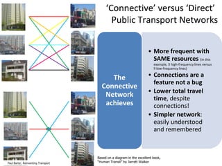 ‘Connective’ versus ‘Direct’
Public Transport Networks
• More frequent with
SAME resources (in this
example, 3 high-frequency lines versus
9 low-frequency lines)

The
Connective
Network
achieves

Paul Barter, Reinventing Transport

• Connections are a
feature not a bug
• Lower total travel
time, despite
connections!
• Simpler network:
easily understood
and remembered

Based on a diagram in the excellent book,
“Human Transit” by Jarrett Walker

 