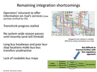 Remaining integration shortcomings
Operators’ reluctant to offer
information on rival’s services (now
partially rectified by LTA)

TransitLink progress stalled
No system-wide season passes
until recently (and still limited)

Long bus headways and poor busstop locations make bus-bus
transfers unattractive
Lack of readable bus maps

Paul Barter, Reinventing Transport

Singapore’s bus network is complex
Difficult to convey connections on a map

But difficult to
improve further with
this regulatory
approach

 