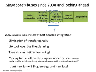 Singapore’s buses since 2008 and looking ahead

2007 review was critical of half-hearted integration
Elimination of transfer penalty
LTA took over bus line planning

Towards competitive tendering?
Moving to the left on the diagram above (in order to more
easily enable ambitious integration and a connective network approach)

… but how far will Singapore go and how fast?
Paul Barter, Reinventing Transport

 