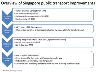Overview of Singapore public transport improvements
1970s and
since

1980s and
since

1990s and
since

2000s and
since

•
•
•
•

Transit-oriented Concept Plan 1971
Bus consolidation (SBS) 1973
Professional management for SBS 1973
Bus lane network 1974

• MRT opens 1987 then expands
• Efficient bus franchise system is consolidated (two operators for benchmarking)

• Strong integration efforts circa 1995 (eg common ticketing)
• Bus service standards raised
• North East Line MRT

•
•
•
•

New bus priority initiatives
Circle line and further rapid MRT expansion underway
Distance fares (eliminating transfer penalty)
Land Transport Authority (LTA) takes over bus line planning from operators

Paul Barter, Reinventing Transport

 