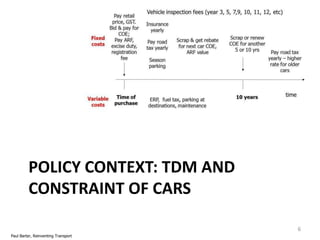 POLICY CONTEXT: TDM AND
CONSTRAINT OF CARS
6
Paul Barter, Reinventing Transport

 