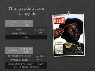 The production
of myth
signifi
er
signifi
ed
sign signifi
edsignifier
sign
salute
patriot
ism
denotative sign mythic
conceptmythic form
connotative sign - myth
of French empire
 