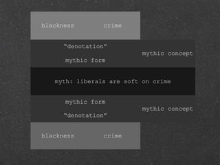 QuickTime™ and aCinepak decompressorare needed to see
blackness crime
“denotation”
mythic concept
mythic form
myth: liberals are soft on crimemyth: liberals are soft on crime
mythic form
mythic concept
“denotation”
blackness crime
 