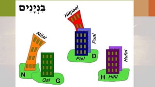 TEM COMPAIXÃO DE MIM!
‫ם‬ ֵ‫ח‬ ַ‫ר‬
 