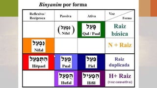 TEM COMPAIXÃO DE MIM!
‫ם‬ ֵ‫ח‬ ַ‫ר‬
 