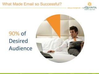 What Made Email so Successful?
90% of
Desired
Audience
 