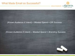What Made Email so Successful?
(Known Audience X Intent) – Wasted Spend = DR Success
(Known Audience X Intent) – Wasted Spend = Branding Success
 