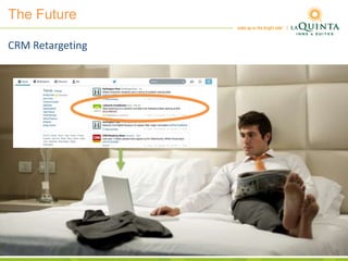 The Future
CRM Retargeting
 