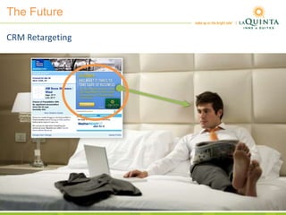 The Future
CRM Retargeting
 