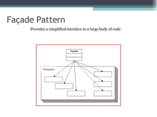 Façade Pattern Provides a simplified interface to a large body of code 