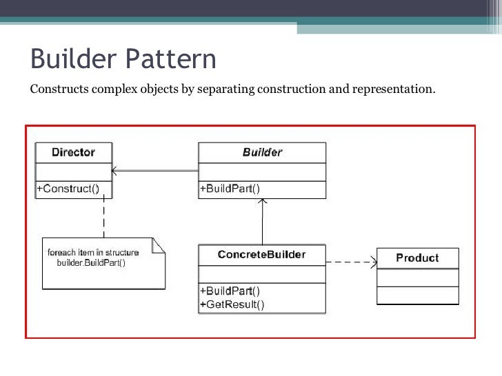 Net Pattern Builder | 100 design patterns builder pattern builder pattern Net Pattern Builder | 100 design patterns builder pattern builder pattern