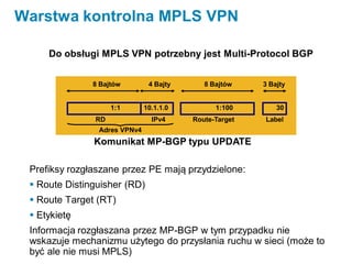 Warstwa kontrolna MPLS VPN
Prefiksy rozgłaszane przez PE mają przydzielone:
 Route Distinguisher (RD)
 Route Target (RT)
 Etykietę
Informacja rozgłaszana przez MP-BGP w tym przypadku nie
wskazuje mechanizmu użytego do przysłania ruchu w sieci (może to
być ale nie musi MPLS)
8 Bajtów
Route-Target
3 Bajty
Label
Komunikat MP-BGP typu UPDATE
1:1
8 Bajtów 4 Bajty
RD IPv4
Adres VPNv4
10.1.1.0
Do obsługi MPLS VPN potrzebny jest Multi-Protocol BGP
1:100 30
 