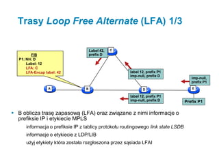 Trasy Loop Free Alternate (LFA) 1/3
 B oblicza trasę zapasową (LFA) oraz związane z nimi informacje o
prefiksie IP i etykiecie MPLS
informacja o prefiksie IP z tablicy protokołu routingowego link state LSDB
informacje o etykiecie z LDP/LIB
użyj etykiety która została rozgłoszona przez sąsiada LFAl
B
C
A ED
Prefix P1
imp-null,
prefix P1
Label 42,
prefix DFIB
P1: NH: D
Label: 12
LFA: C
LFA-Encap label: 42 label 12, prefix P1
imp-null, prefix D
label 12, prefix P1
imp-null, prefix D
 