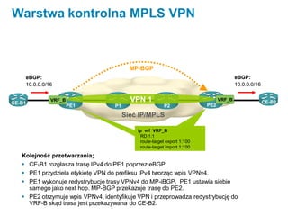 Warstwa kontrolna MPLS VPN
Kolejność przetwarzania:
 CE-B1 rozgłasza trasę IPv4 do PE1 poprzez eBGP.
 PE1 przydziela etykietę VPN do prefiksu IPv4 tworząc wpis VPNv4.
 PE1 wykonuje redystrybucję trasy VPNv4 do MP-iBGP, PE1 ustawia siebie
samego jako next hop. MP-BGP przekazuje trasę do PE2.
 PE2 otrzymuje wpis VPNv4, identyfikuje VPN i przeprowadza redystrybucję do
VRF-B skąd trasa jest przekazywana do CE-B2.
PE2
VRF_B
Sieć IP/MPLS
P2P1PE1
CE-B2CE-B1
VRF_B VPN 1
ip vrf VRF_B
RD 1:1
route-target export 1:100
route-target import 1:100
MP-BGP
eBGP:
10.0.0.0/16
Rozgłoszenie BGP:
Adres VPN-IPv4 = RD:10.0/16
BGP Next-Hop = PE1
Route Target = 100:1
Label=42
eBGP:
10.0.0.0/16
PE2
VRF_BVRF_B
Sieć IP/MPLS
P2P1PE1
CE-B2CE-B1
VRF_BVRF_B VPN 1
ip vrf VRF_B
RD 1:1
route-target export 1:100
route-target import 1:100
MP-BGP
eBGP:
10.0.0.0/16
Rozgłoszenie BGP:
Adres VPN-IPv4 = RD:10.0/16
BGP Next-Hop = PE1
Route Target = 100:1
Label=42
eBGP:
10.0.0.0/16
 