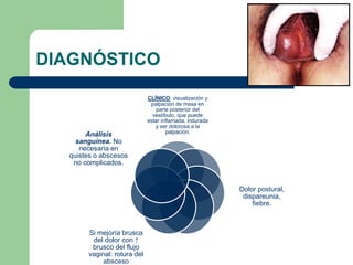 DIAGNÓSTICO
CLÍNICO: visualización y
palpación de masa en
parte posterior del
vestíbulo, que puede
estar inflamada, indurada
y ser dolorosa a la
palpación.
Dolor postural,
dispareunia,
fiebre.
Si mejoría brusca
del dolor con ↑
brusco del flujo
vaginal: rotura del
absceso
Análisis
sanguínea. No
necesaria en
quistes o abscesos
no complicados.
 