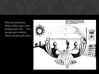 Materiais principais:
Bolas âmbar (que serão
atraídas pelo sol); Éter
(atraído pelo âmbar);
Íman (atraído pelo éter).

 