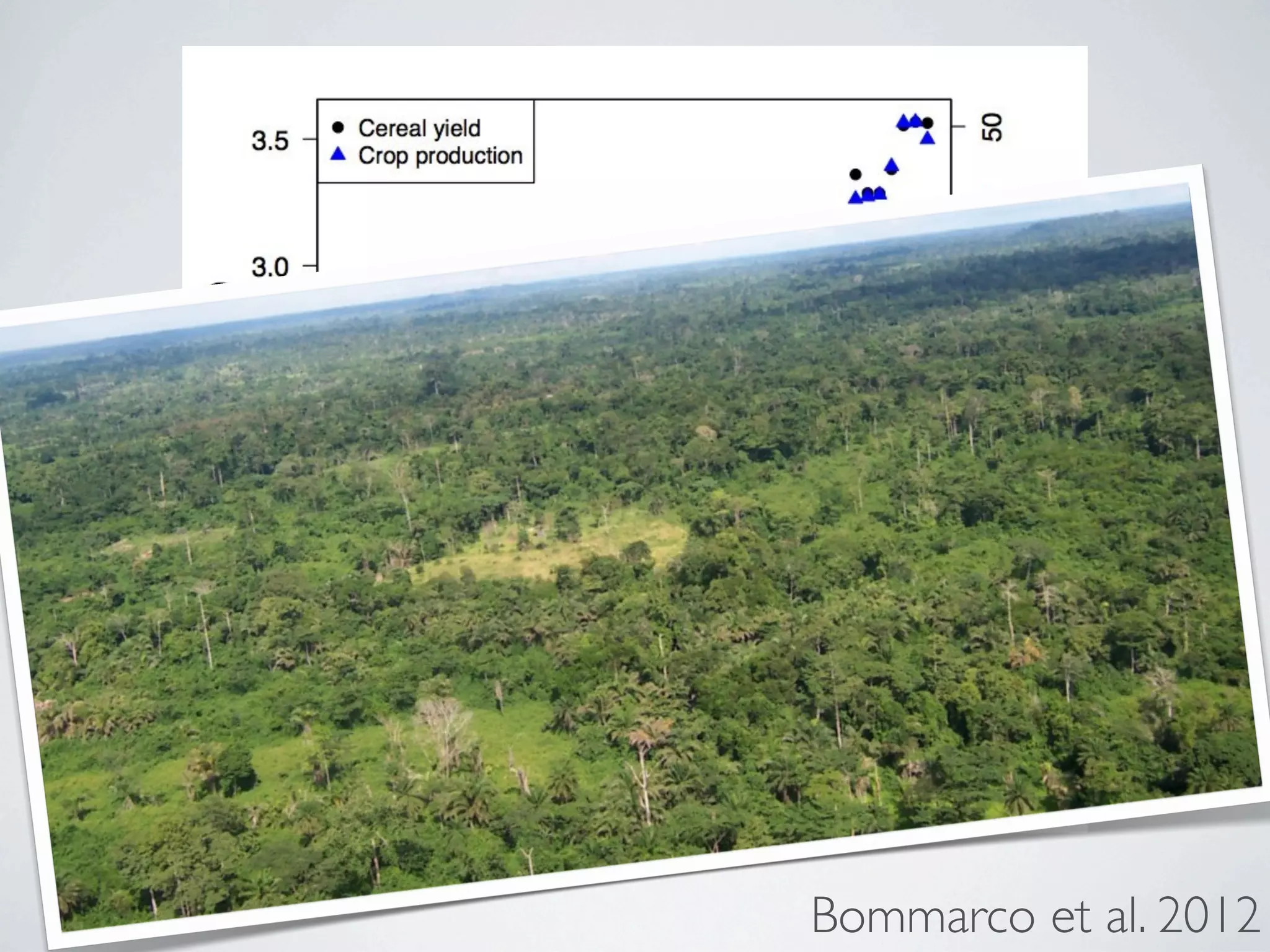 Bommarco et al. 2012
 