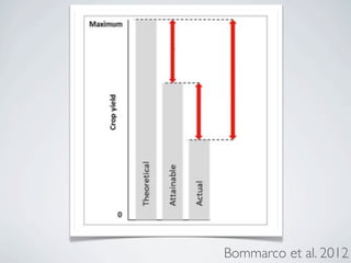 Bommarco et al. 2012
 