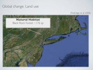 Global change: Land use
                                      (Fedridge et al 2008)

         Natural Habitat
      Black ...