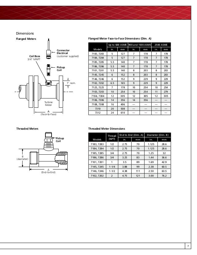 Liquid Turbine Flow Meter