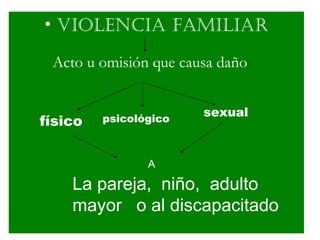 • VIOLENCIA FAMILIAR

 Acto u omisión que causa daño


                       sexual
físico   psicológico



                A

    La pareja, niño, adulto
    mayor o al discapacitado
 