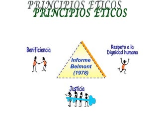 Informe
Belmont
 (1978)
 