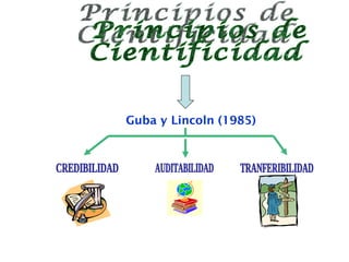 Guba y Lincoln (1985)
 