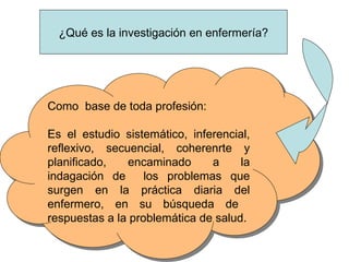 ¿Qué es la investigación en enfermería?




Como base de toda profesión:

Es el estudio sistemático, inferencial,
reflexivo, secuencial, coherenrte y
planificado,   encaminado      a     la
indagación de      los problemas que
surgen en la práctica diaria del
enfermero, en su búsqueda de
respuestas a la problemática de salud.
 